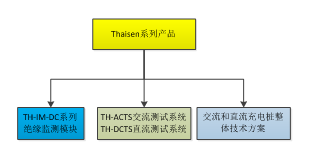 保障充電樁每一個(gè)環(huán)節(jié)的安全