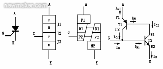 什么是晶閘管，簡(jiǎn)述晶閘管的工作原理