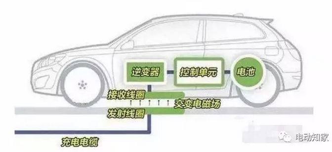 探營(yíng)銀隆總部：電池業(yè)務(wù)嚴(yán)重停滯 公交司機(jī)吐槽充電太麻煩