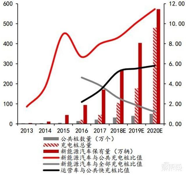 驅(qū)動充電樁行業(yè)發(fā)展的三大力量