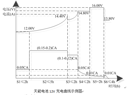 2KW車載充電機