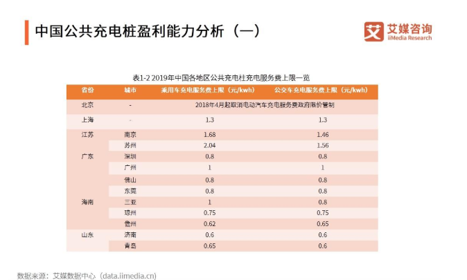 支付寶：以覆蓋全國(guó)95%以上電動(dòng)汽車充電樁網(wǎng)絡(luò)